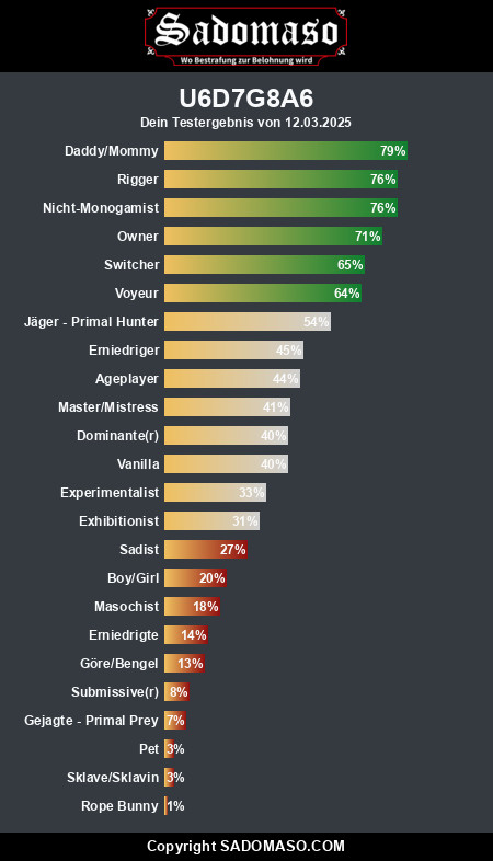 Kein Titel