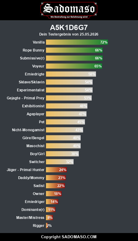 Kein Titel
